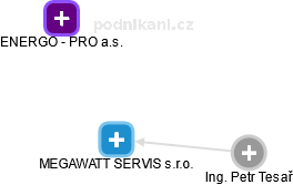MEGAWATT SERVIS s.r.o. - obrázek vizuálního zobrazení vztahů obchodního rejstříku