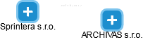 ARCHIVAS s.r.o. - obrázek vizuálního zobrazení vztahů obchodního rejstříku