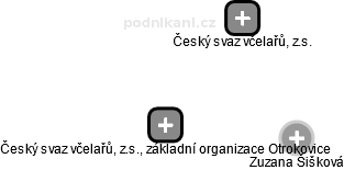 Český svaz včelařů, z.s., základní organizace Otrokovice - obrázek vizuálního zobrazení vztahů obchodního rejstříku