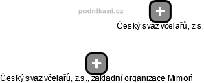Český svaz včelařů, z.s., základní organizace Mimoň - obrázek vizuálního zobrazení vztahů obchodního rejstříku