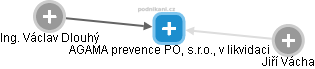 AGAMA prevence PO, s.r.o., v likvidaci - obrázek vizuálního zobrazení vztahů obchodního rejstříku