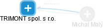 TRIMONT spol. s r.o. - obrázek vizuálního zobrazení vztahů obchodního rejstříku