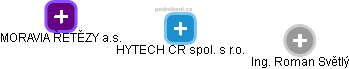 HYTECH CR spol. s r.o. - obrázek vizuálního zobrazení vztahů obchodního rejstříku