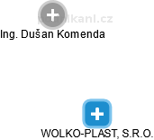 WOLKO-PLAST, S.R.O. - obrázek vizuálního zobrazení vztahů obchodního rejstříku