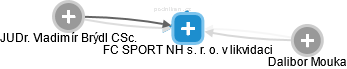 FC SPORT NH s. r. o. v likvidaci - obrázek vizuálního zobrazení vztahů obchodního rejstříku