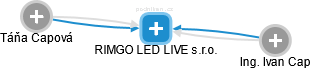 RIMGO LED LIVE s.r.o. - obrázek vizuálního zobrazení vztahů obchodního rejstříku