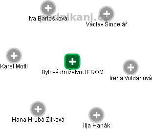 Bytové družstvo JEROM - obrázek vizuálního zobrazení vztahů obchodního rejstříku