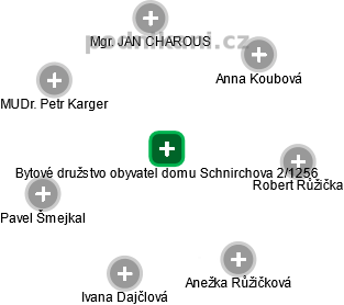 Bytové družstvo obyvatel domu Schnirchova 2/1256 - obrázek vizuálního zobrazení vztahů obchodního rejstříku