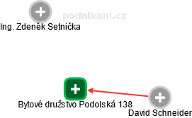 Bytové družstvo Podolská 138 - obrázek vizuálního zobrazení vztahů obchodního rejstříku