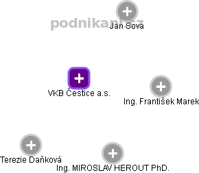 VKB Čestice a.s. - obrázek vizuálního zobrazení vztahů obchodního rejstříku