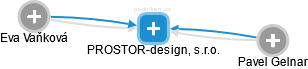 PROSTOR-design, s.r.o. - obrázek vizuálního zobrazení vztahů obchodního rejstříku