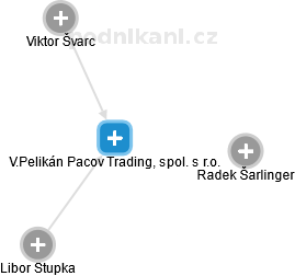 V.Pelikán Pacov Trading, spol. s r.o. - obrázek vizuálního zobrazení vztahů obchodního rejstříku