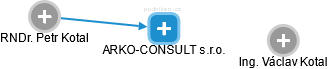 ARKO-CONSULT s.r.o. - obrázek vizuálního zobrazení vztahů obchodního rejstříku