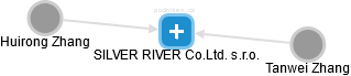 SILVER RIVER Co.Ltd. s.r.o. - obrázek vizuálního zobrazení vztahů obchodního rejstříku