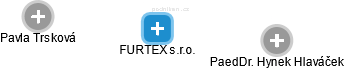FURTEX s.r.o. - obrázek vizuálního zobrazení vztahů obchodního rejstříku