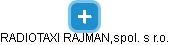 RADIOTAXI RAJMAN,spol. s r.o. - obrázek vizuálního zobrazení vztahů obchodního rejstříku