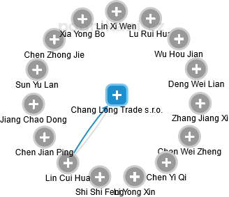 Chang Long Trade s.r.o. - obrázek vizuálního zobrazení vztahů obchodního rejstříku