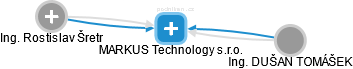 MARKUS Technology s.r.o. - obrázek vizuálního zobrazení vztahů obchodního rejstříku