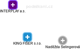 KING FIŠER s.r.o. - obrázek vizuálního zobrazení vztahů obchodního rejstříku