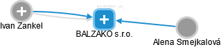 BALZAKO s.r.o. - obrázek vizuálního zobrazení vztahů obchodního rejstříku