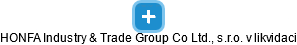 HONFA Industry & Trade Group Co Ltd., s.r.o. v likvidaci - obrázek vizuálního zobrazení vztahů obchodního rejstříku