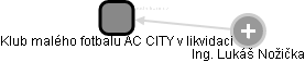 Klub malého fotbalu AC CITY v likvidaci - obrázek vizuálního zobrazení vztahů obchodního rejstříku