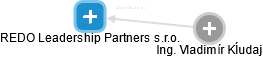 REDO Leadership Partners s.r.o. - obrázek vizuálního zobrazení vztahů obchodního rejstříku