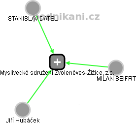 Myslivecké sdružení Zvoleněves-Žižice, z.s. - obrázek vizuálního zobrazení vztahů obchodního rejstříku
