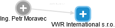 VWR International s.r.o. - obrázek vizuálního zobrazení vztahů obchodního rejstříku