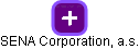 SENA Corporation, a.s. - obrázek vizuálního zobrazení vztahů obchodního rejstříku