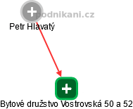 Bytové družstvo Vostrovská 50 a 52 - obrázek vizuálního zobrazení vztahů obchodního rejstříku