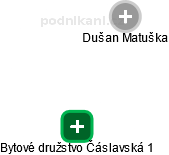 Bytové družstvo Čáslavská 1 - obrázek vizuálního zobrazení vztahů obchodního rejstříku
