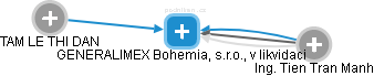 GENERALIMEX Bohemia, s.r.o., v likvidaci - obrázek vizuálního zobrazení vztahů obchodního rejstříku