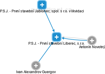 P.S.J. - První stavební Liberec, s.r.o. - obrázek vizuálního zobrazení vztahů obchodního rejstříku