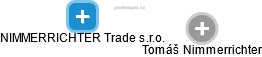 NIMMERRICHTER Trade s.r.o. - obrázek vizuálního zobrazení vztahů obchodního rejstříku