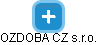 OZDOBA CZ s.r.o. - obrázek vizuálního zobrazení vztahů obchodního rejstříku