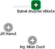 Bytové družstvo Věkoše - obrázek vizuálního zobrazení vztahů obchodního rejstříku