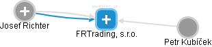 FRTrading, s.r.o. - obrázek vizuálního zobrazení vztahů obchodního rejstříku