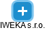IWEKA s.r.o. - obrázek vizuálního zobrazení vztahů obchodního rejstříku