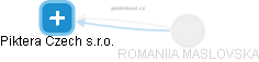 Piktera Czech s.r.o. - obrázek vizuálního zobrazení vztahů obchodního rejstříku