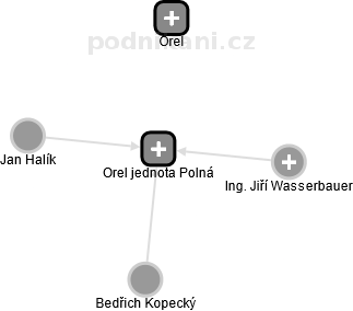 Orel jednota Polná - obrázek vizuálního zobrazení vztahů obchodního rejstříku