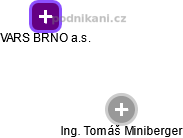 VARS BRNO a.s. - obrázek vizuálního zobrazení vztahů obchodního rejstříku