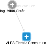 ALPS Electric Czech, s.r.o. - obrázek vizuálního zobrazení vztahů obchodního rejstříku