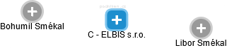 C - ELBIS s.r.o. - obrázek vizuálního zobrazení vztahů obchodního rejstříku