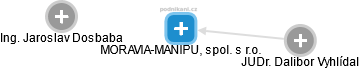 MORAVIA-MANIPUL, spol. s r.o. - obrázek vizuálního zobrazení vztahů obchodního rejstříku