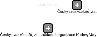 Český svaz včelařů, z.s., základní organizace Karlovy Vary - obrázek vizuálního zobrazení vztahů obchodního rejstříku