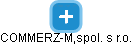 COMMERZ-M,spol. s r.o. - obrázek vizuálního zobrazení vztahů obchodního rejstříku