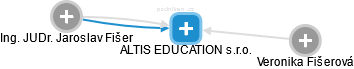 ALTIS EDUCATION s.r.o. - obrázek vizuálního zobrazení vztahů obchodního rejstříku