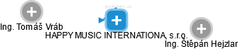 HAPPY MUSIC INTERNATIONAL, s.r.o. - obrázek vizuálního zobrazení vztahů obchodního rejstříku