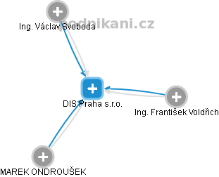 DIS Praha s.r.o. - obrázek vizuálního zobrazení vztahů obchodního rejstříku